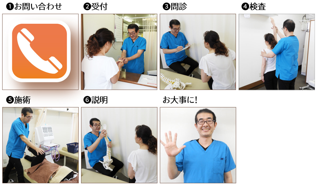 板橋区のトラストスポーツ整骨院・初回の流れ